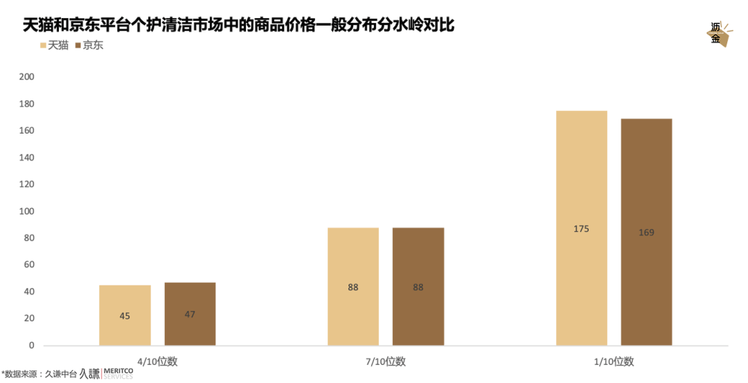 量化预测2023年的美妆个护市场