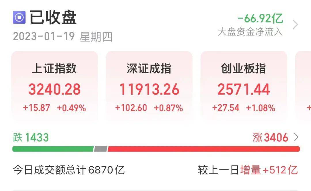 利好频发,海油龙头赚翻了,单日吸金近4亿!两大环保新政下月正式