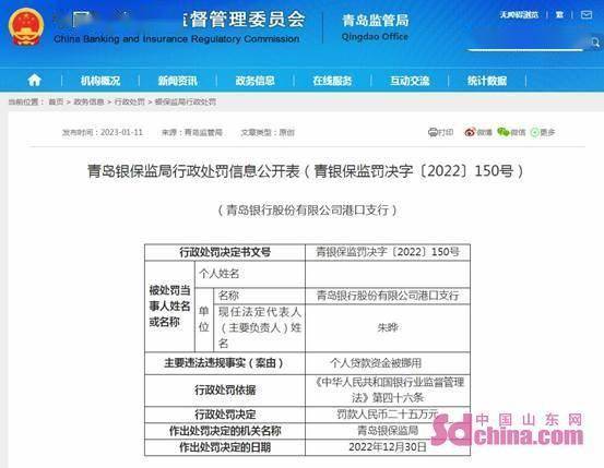 个人贷款资金被挪用 青岛银行4家支行合计被罚近百万元