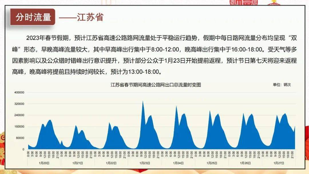 【交通】沪苏浙皖鲁春节高速公路怎么走？看那里！