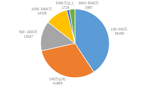 如何在企查查删除已注销的企业（企业在企查查上面怎么删除） 第6张