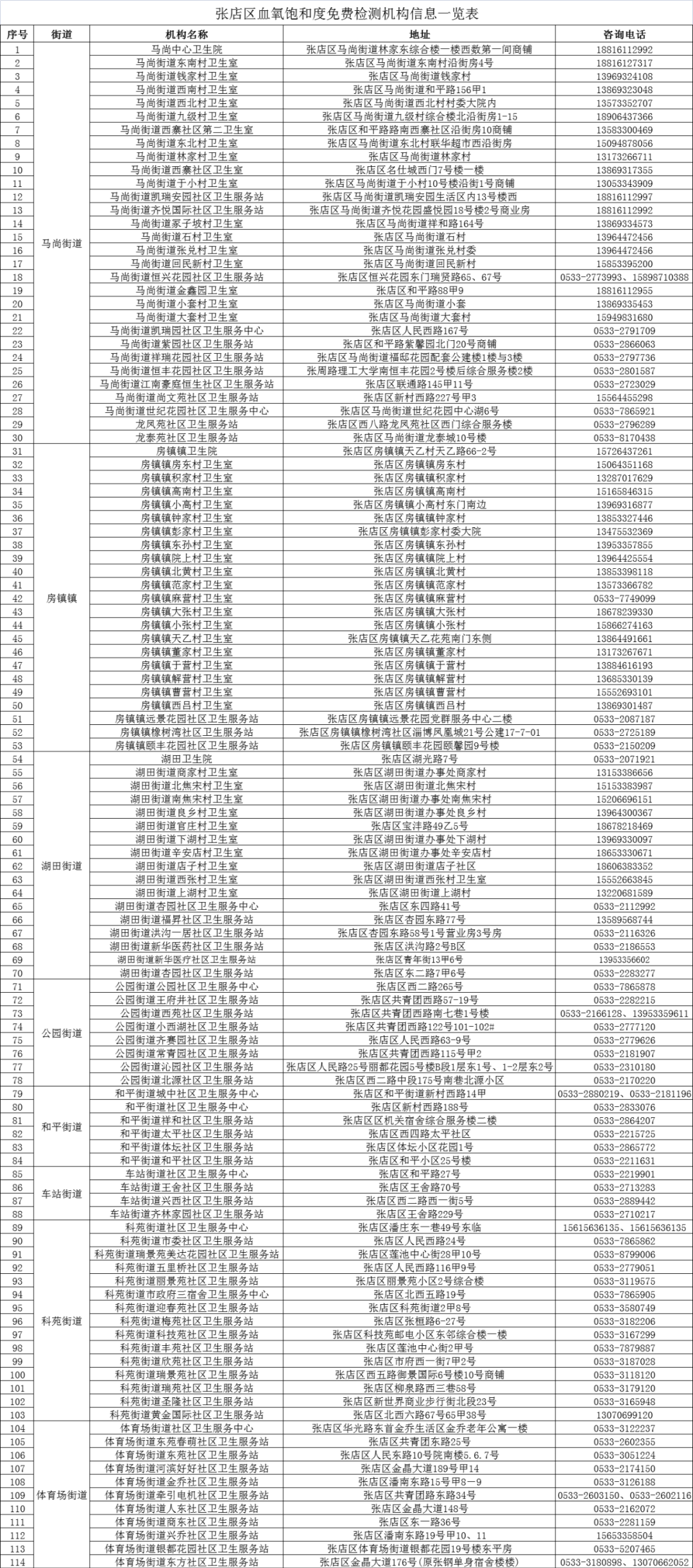 免费！淄博两地发布最新通知布告