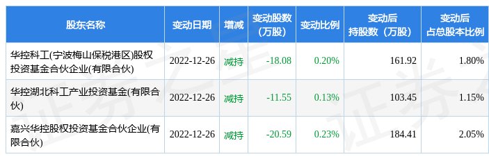 1月20日炬光科技现1笔折价19.07%的大宗交易 合计成交400.2万元