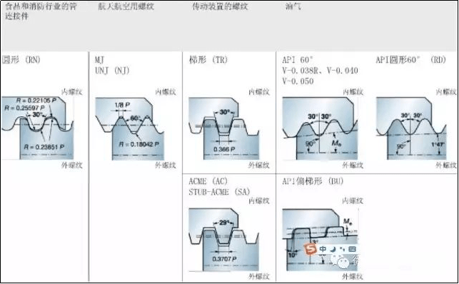 螺纹计算公式直接套用！(图3)