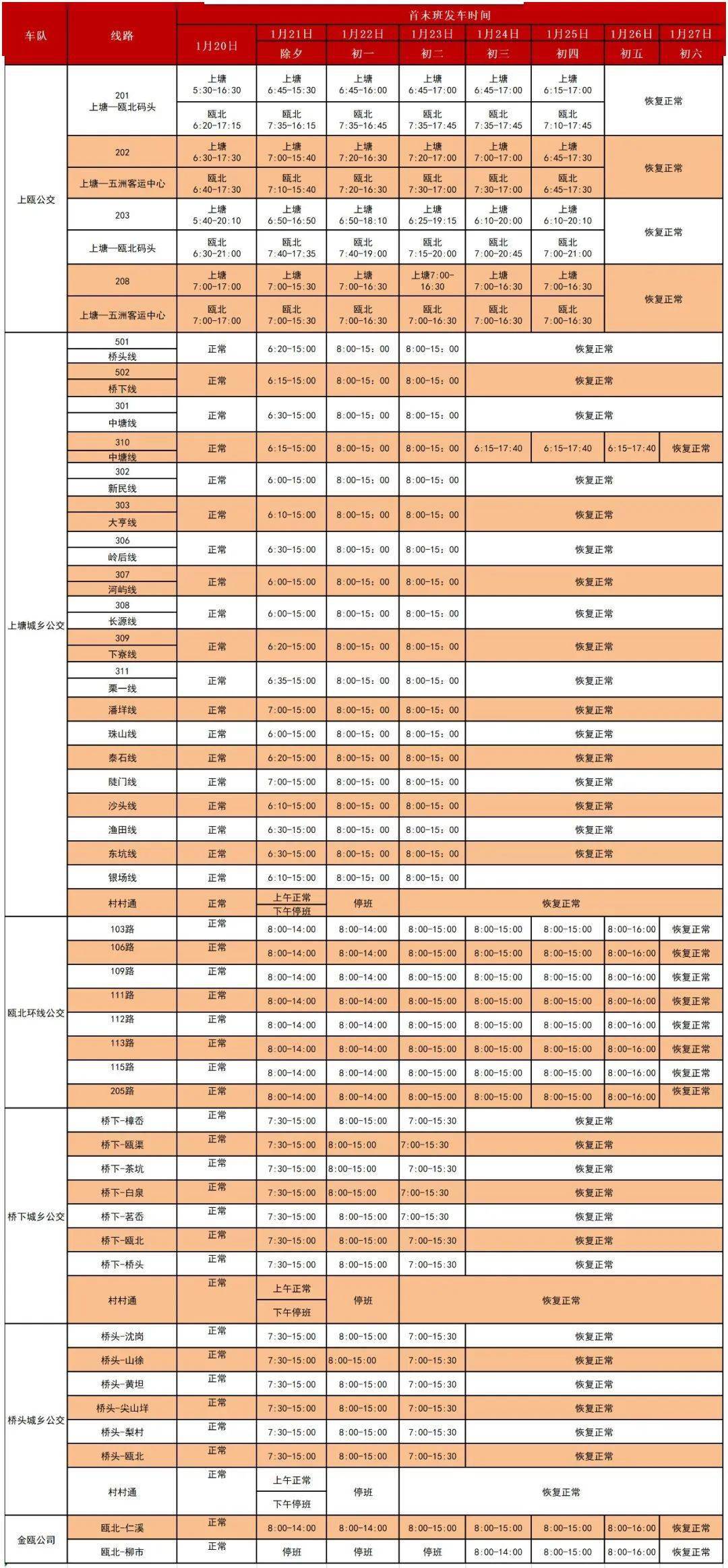 桥头公交巴士，明后天有严重调整！