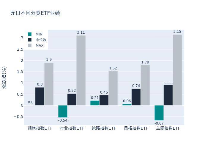 ETF基金日报(1月19日)丨人工智能产业ETF、软件ETF涨超3%,机构:行业信创规模将进一步扩大,有望进入新一轮上升期_收益率_中证全指_市场