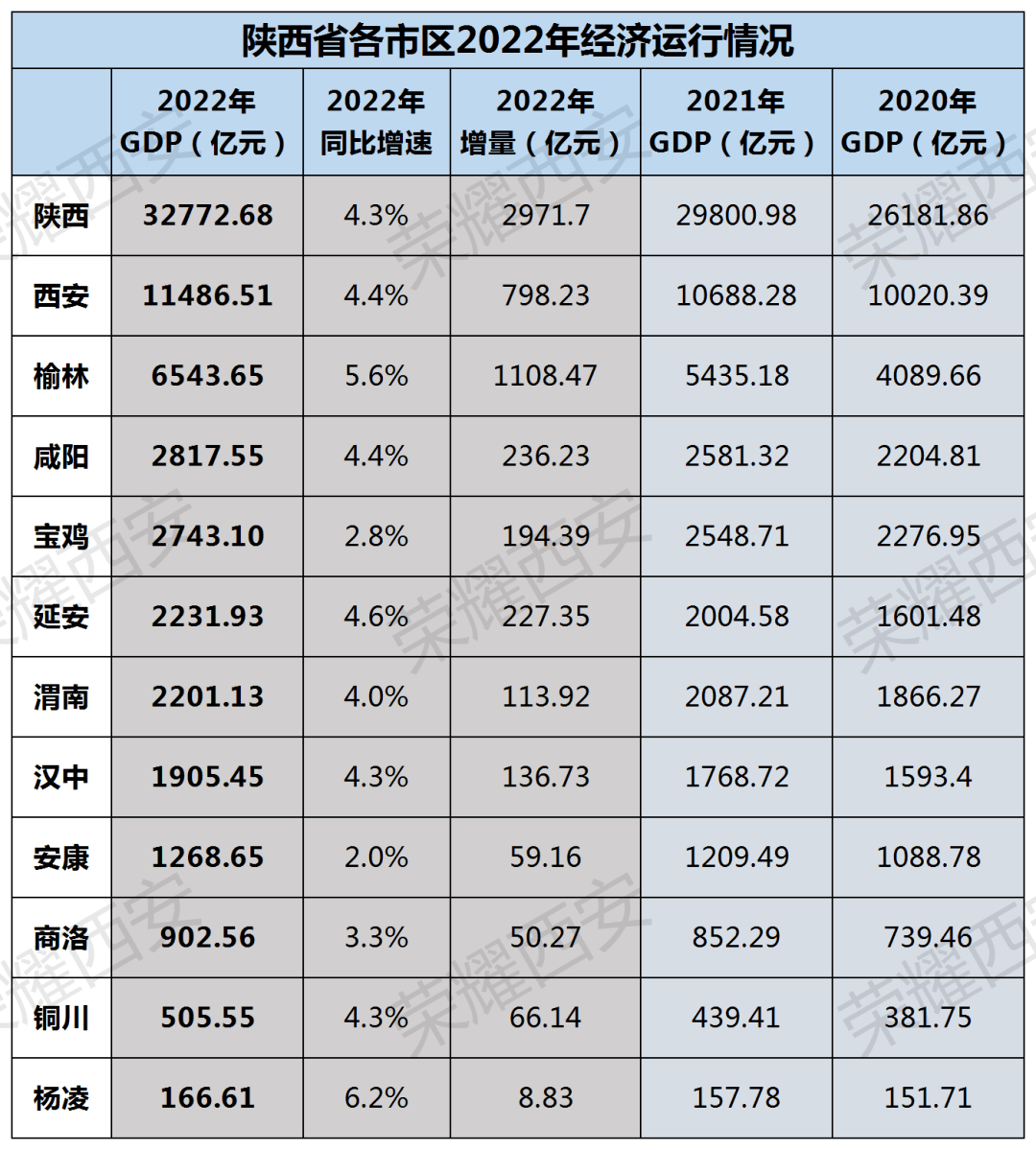 陕西gdp图片