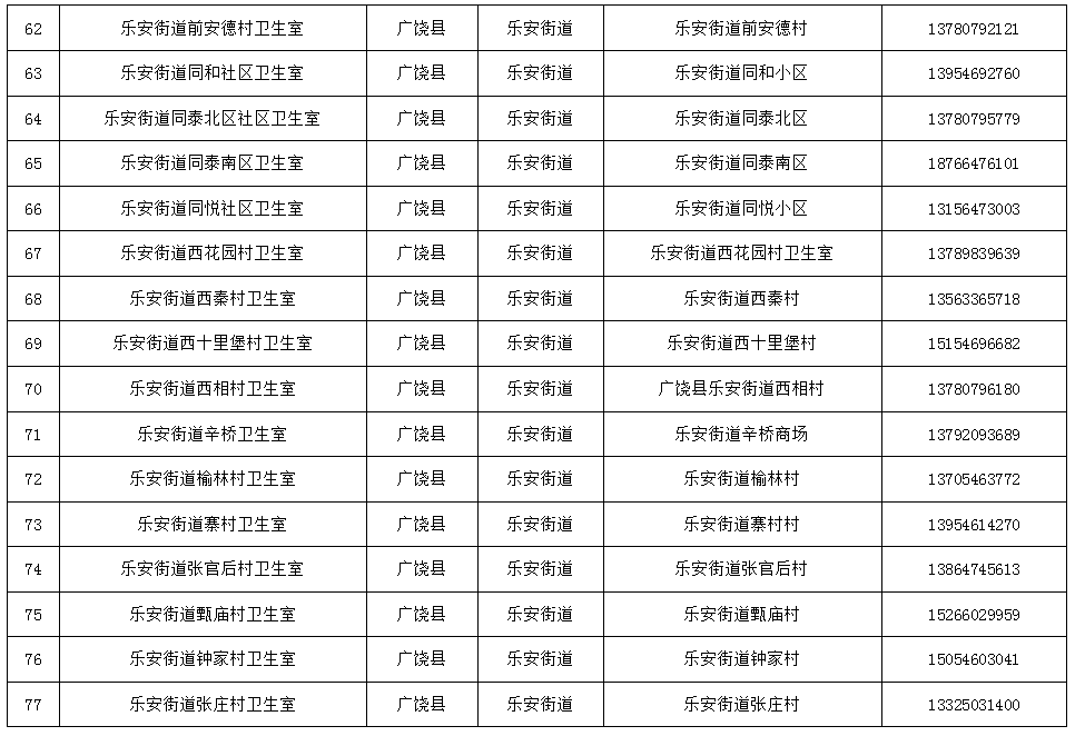 免费检测！东营两地最新公布