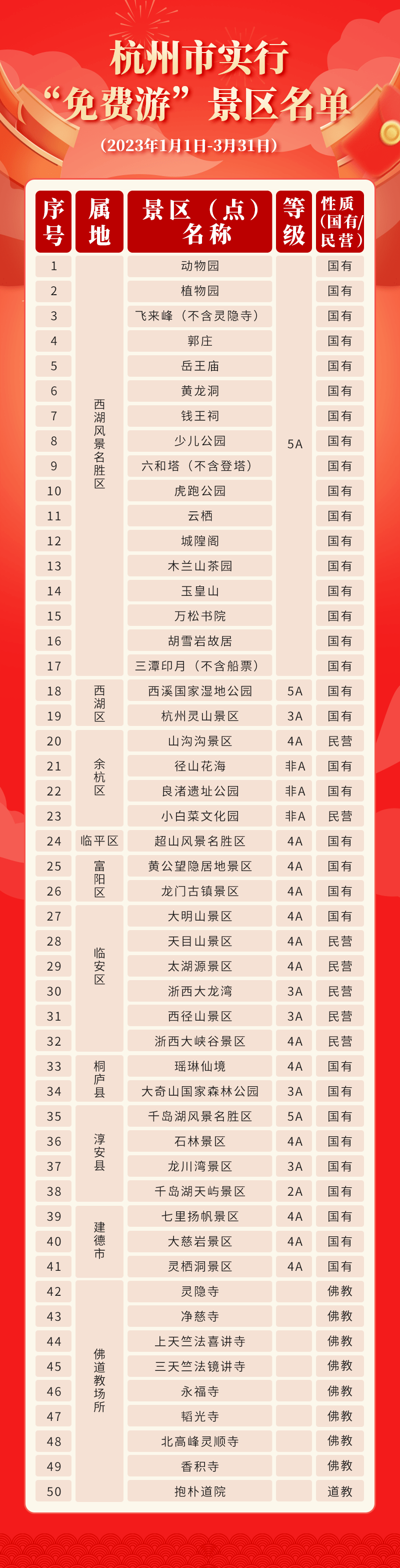 潍坊最新发布：免费！