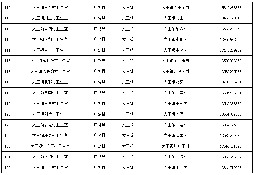 免费检测！东营两地最新公布