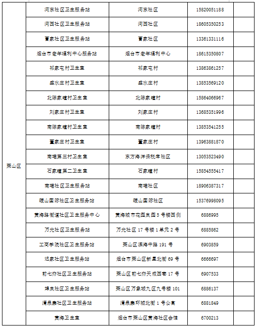 免费！烟台多地最新公布