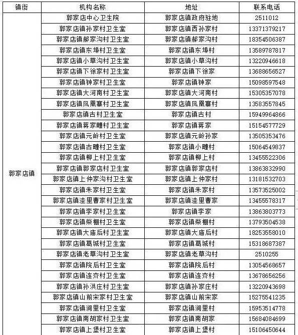 免费！烟台多地最新公布