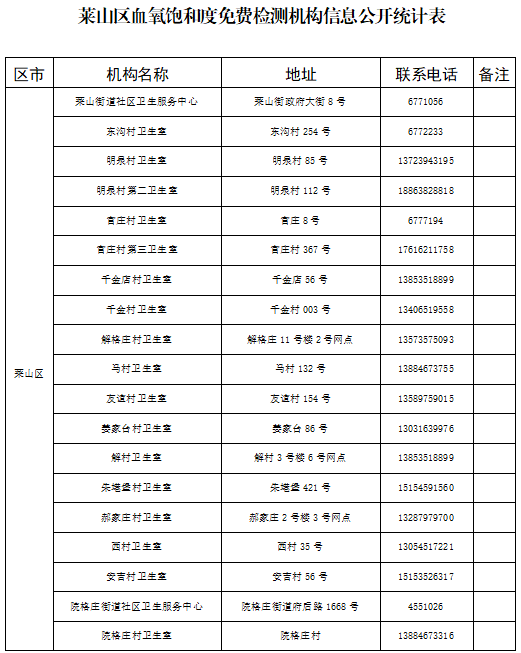 免费！烟台多地最新公布