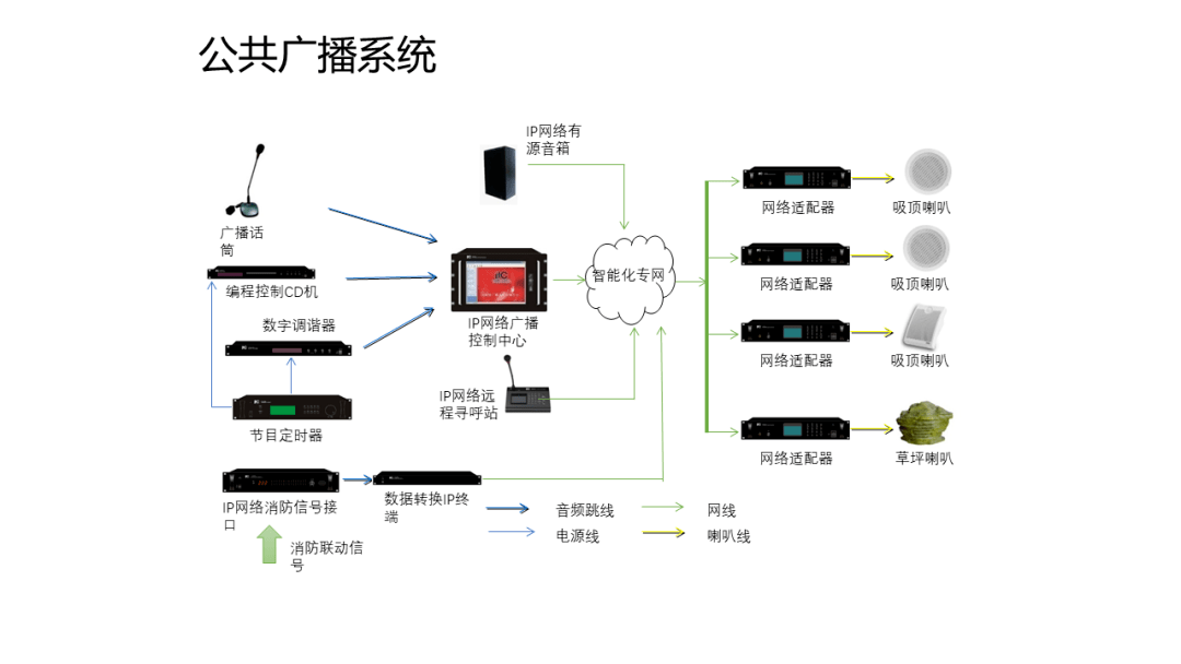 可编辑的公共广播(背景音乐)系统拓扑图_资料_智能化_薛哥