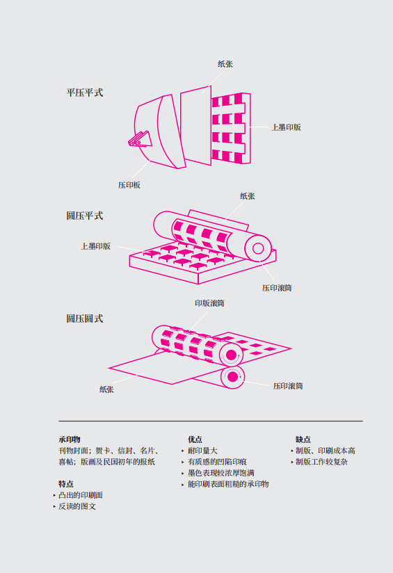 四大印刷原理图图片