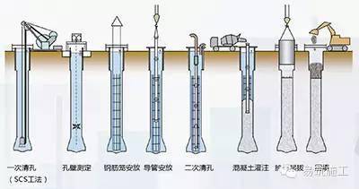 trd工法桩施工方案图片