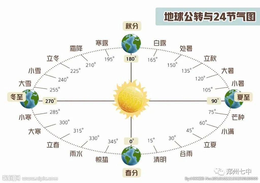 从地理视角说"春节"