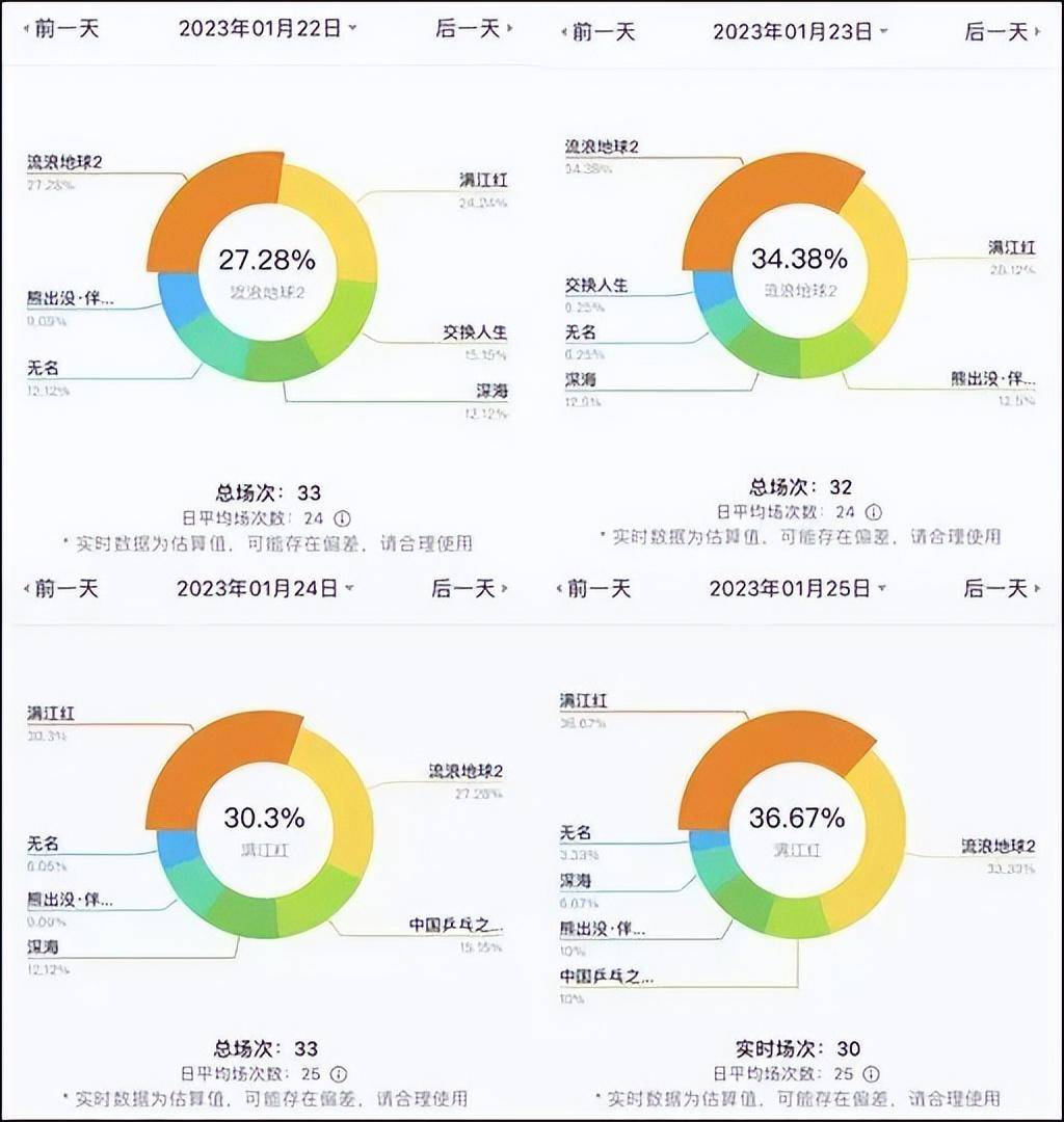 影院设备毛病不放《流离地球2》，改放《满江红》？各方最新回应