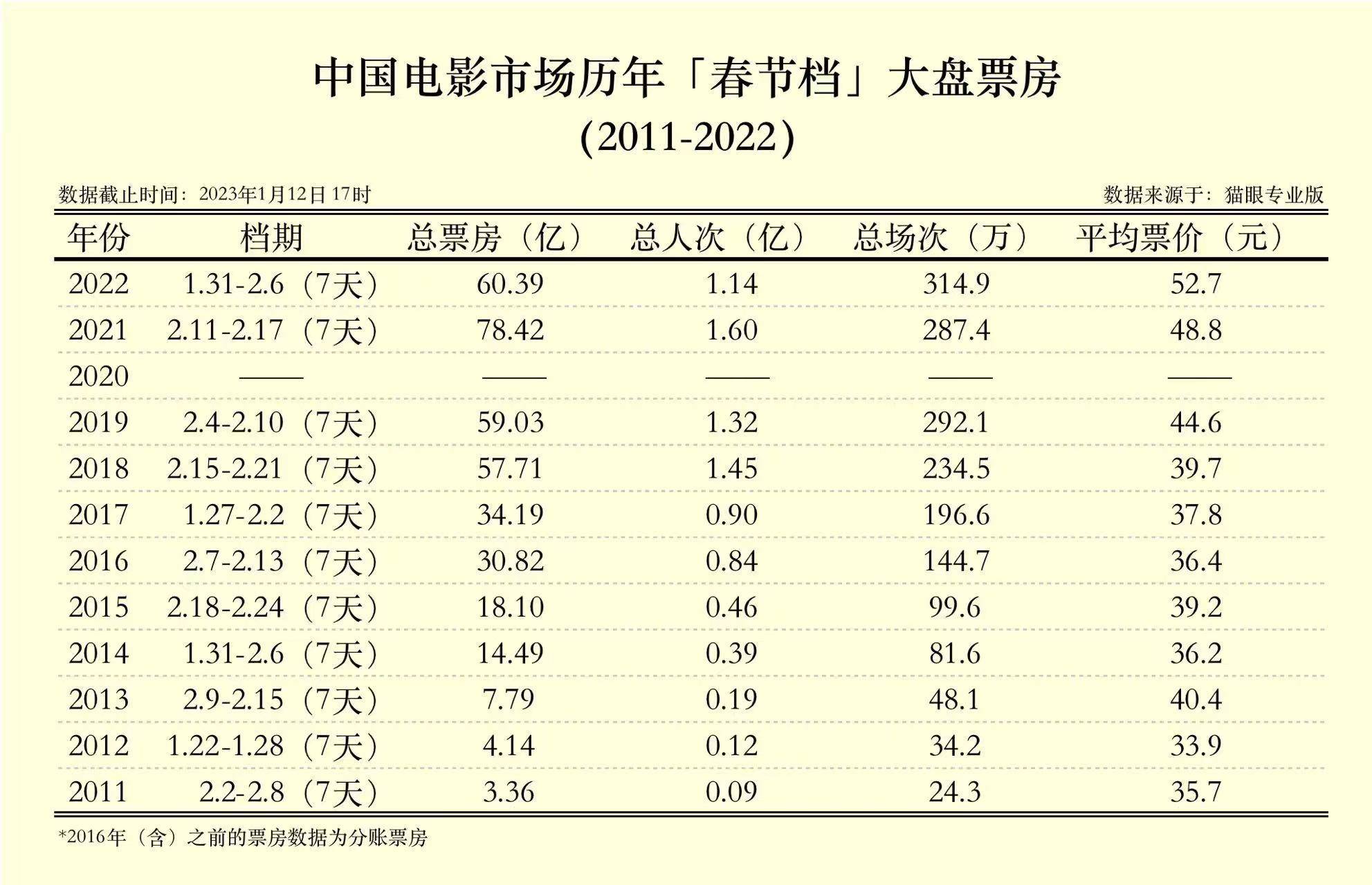 张艺谋电影票房一览表图片