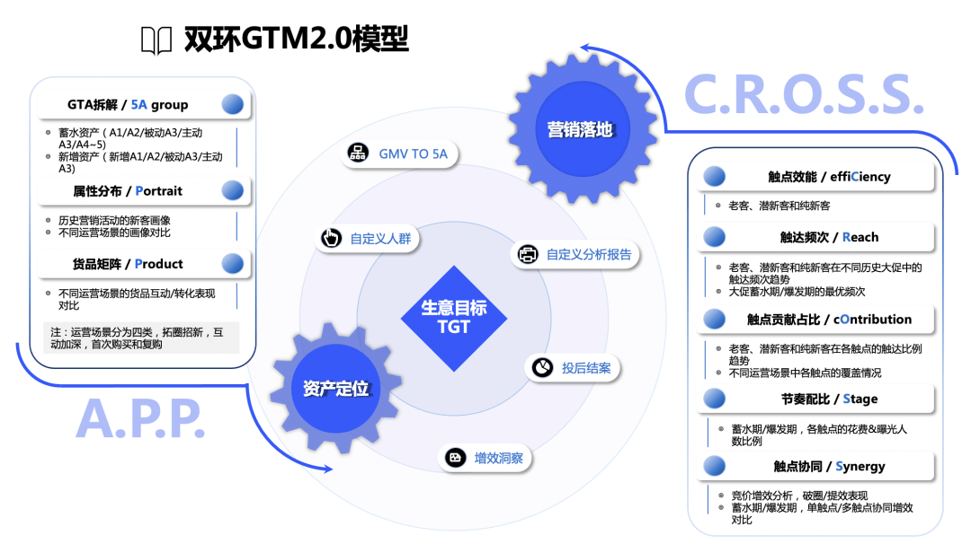 在不确定中获得增长确实定性，那些品牌是怎么做的？