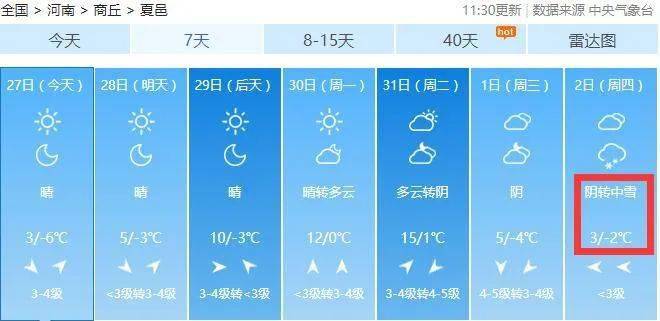 河南天氣預報