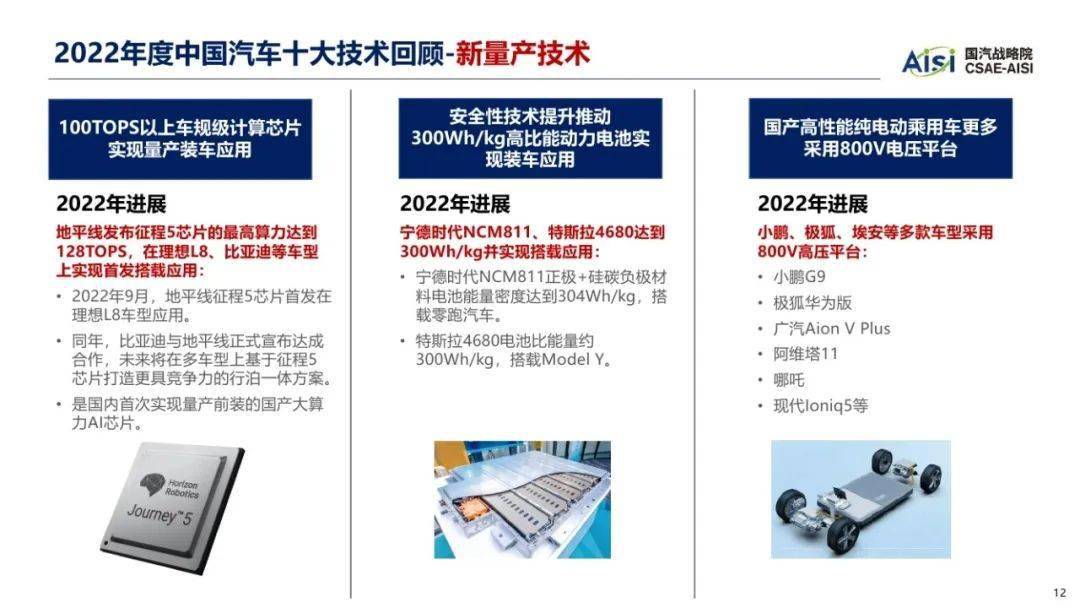 中国汽车工程学会：2023年中国汽车手艺趋向陈述