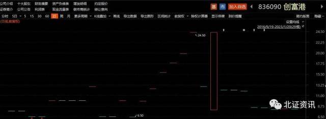 又一家创新层公司将转做市！券商加码做市业务，拟北交所IPO企业受青睐