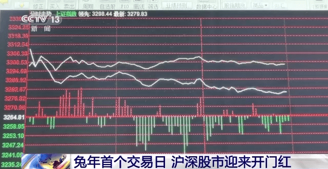 兔年首个交易日 沪深股市迎来开门红