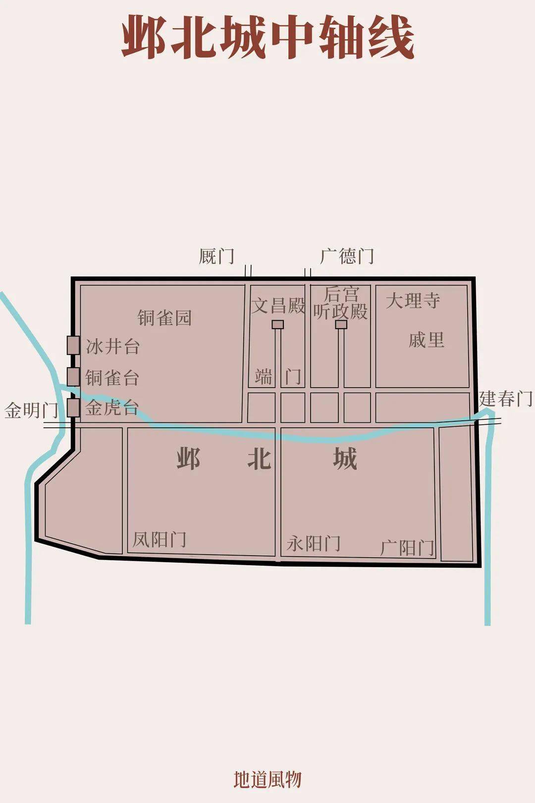雄才大略的魏武帝曹操在邺城(今河北省邯郸市境内)营建新都,一条纵贯
