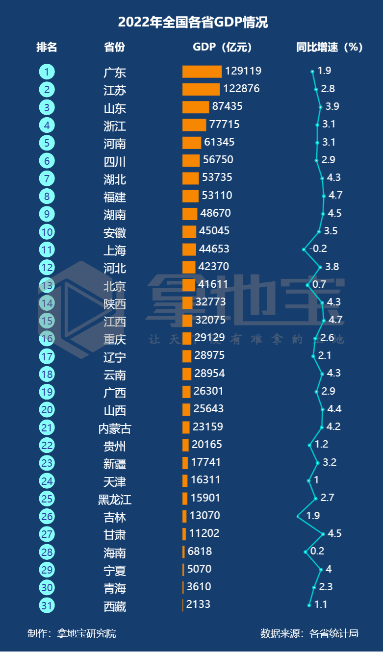 各省产业结构分布图图片