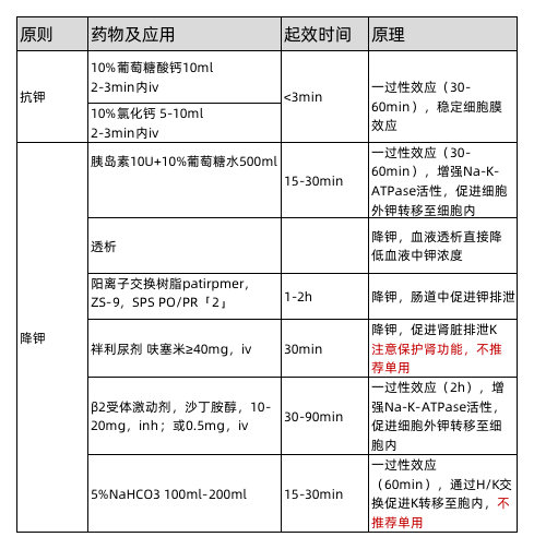 降钾树脂用法图片