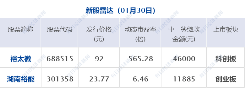 早财经|韩军“立即传递”朝方：走火了；世卫更新应对辐射药物清单；比尔·盖茨成全美更大私家农田“田主”，拥有的农田接近北京通州面积