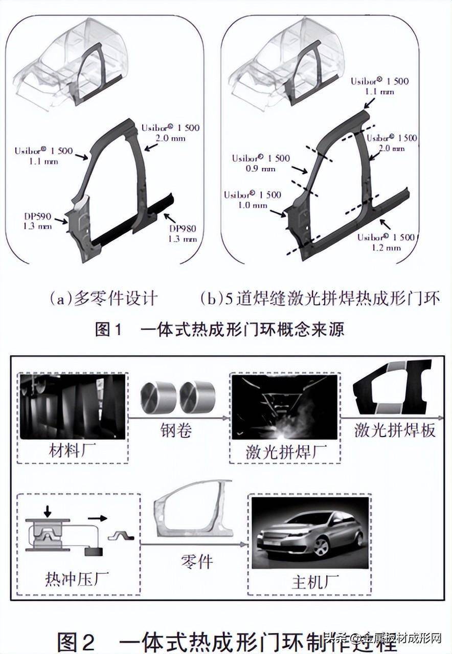 【mfc推荐】一体式热成形门环方案应用现状分析 搜狐汽车 搜狐网