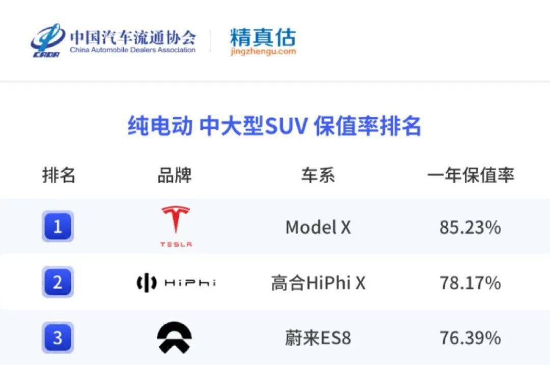 精实估：2022年度中国汽车品牌保值率陈述