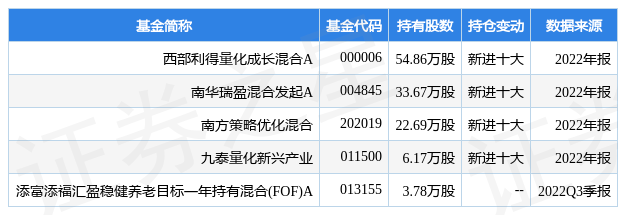 嘉益股份最新公告：2022年度扣非净利润预增23386 2535数据融资融券资金 9826