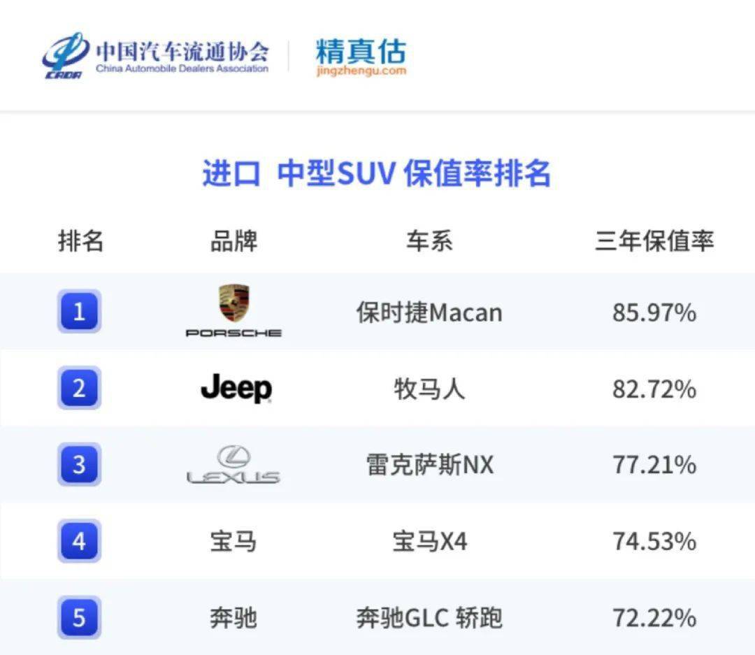 精实估：2022年度中国汽车品牌保值率陈述