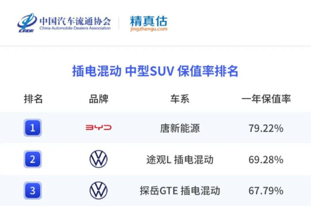 精实估：2022年度中国汽车品牌保值率陈述