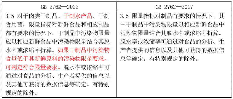 新版《食品安全国家标准 食品中污染物限量》水产品主要修订变化解读制品kgmg 1136