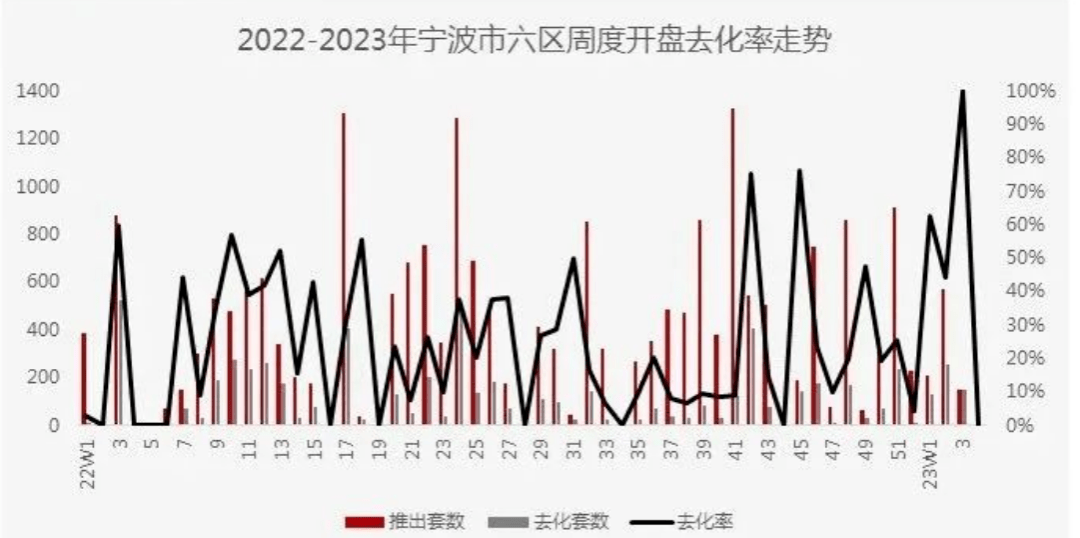 狂飙！宁波楼市最新周数据，成交均价涨幅达…_网站_绿城_住宅
