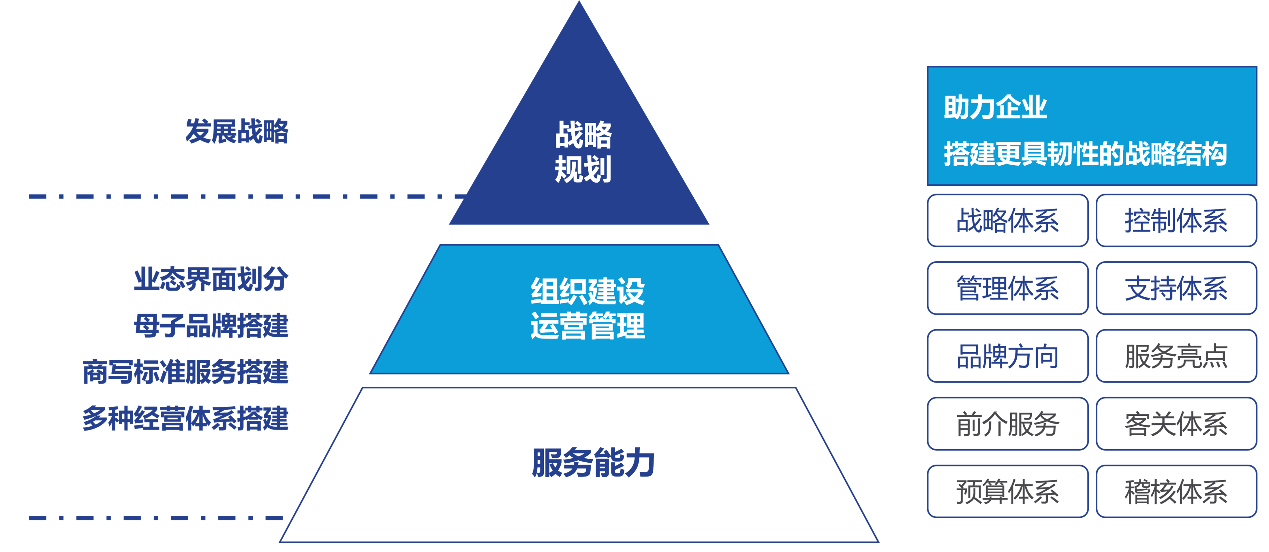 高力国际董兹华图片