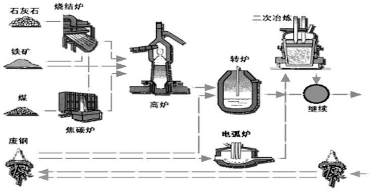 炼钢炉结构图片