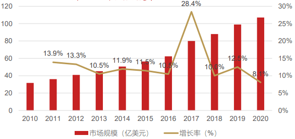 “5G+工业造造”财产链次要厂商梳理（附下载）