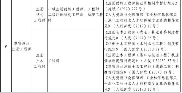 【一证两用】30省市发布:造价师等多项职业资格与职称挂钩!