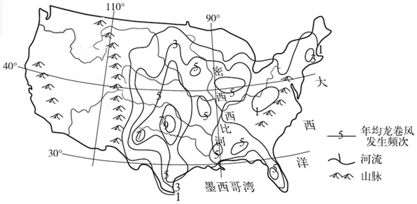 【天文拓展】各类关于风的微专题！为什么流行西风冬强夏弱?高考天文常考的风沙水问题汇总!