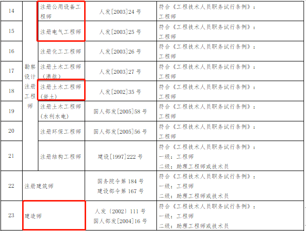 shtml20贵州2019年11月20日,贵州省人社厅发布了关于建立部分专业技术