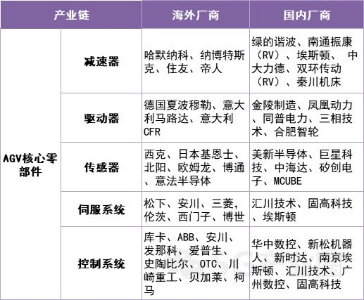 “5G+工业造造”财产链次要厂商梳理（附下载）