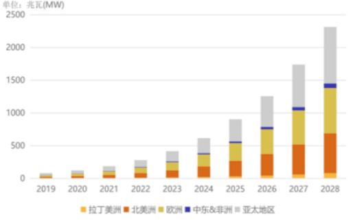 “5G+工业造造”财产链次要厂商梳理（附下载）