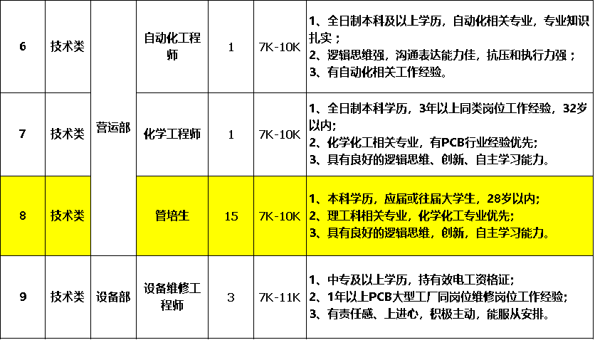 江苏省电力公司经济技术研究院_江苏电力公司经济技术研究院_江苏电力经济技术研究院待遇