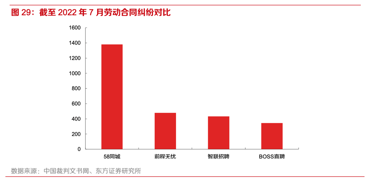 4亿蓝领人才，2023招工仍是难｜蓝领雇用mapping