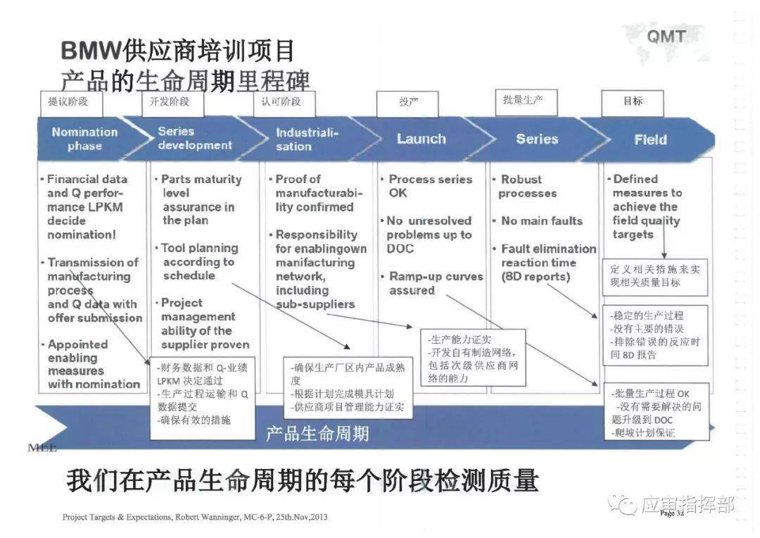 宝马供应链结构图图片